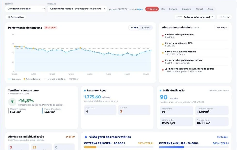 Painel da unidade na Plataforma FOOZ e indicadores de consumo no aplicativo
